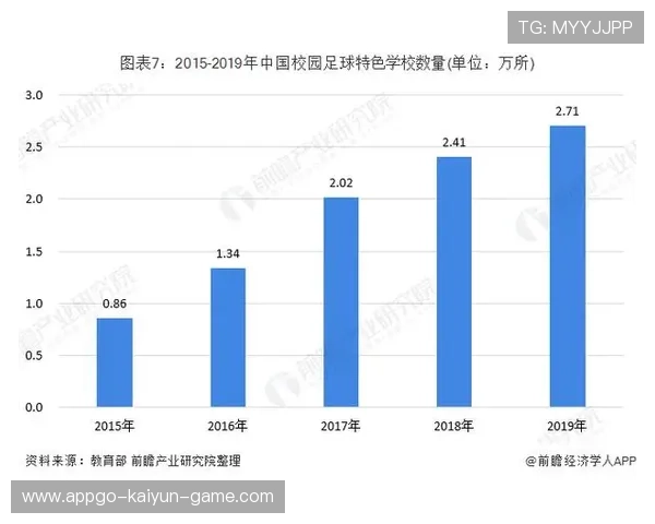 中国足球与地方体育政策融合，中国足球改革发展总体方案对我国足球产业的影响