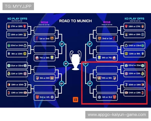 球队在欧冠淘汰赛中以稳固防守确保晋级资格，欧冠淘汰赛客场进球数一样多怎么办