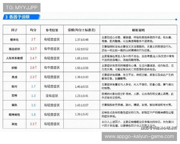心理因素影响分析报告