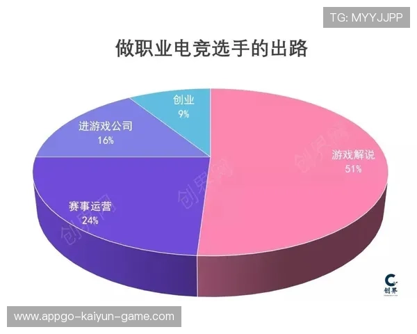 电竞选手职业路径逐渐清晰