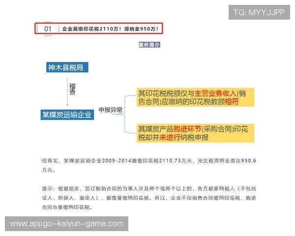 球员合同中科研参与收益的分配与税务处理，球员合同中科研参与收益的分配与税务处理有关吗